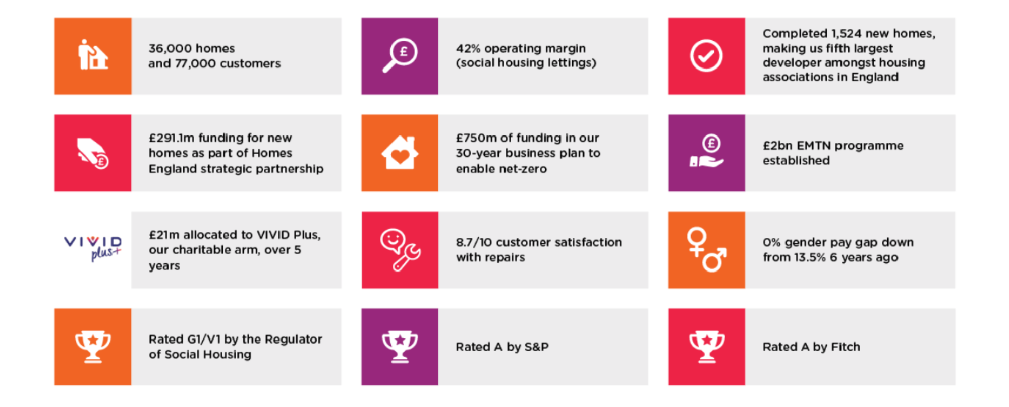 Investor statistics 